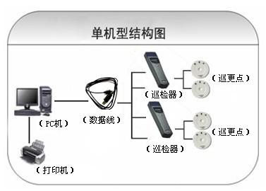 新余高新区巡更系统六号