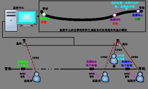 新余高新区巡更系统八号