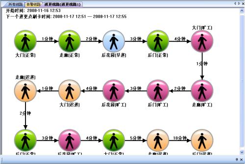 新余高新区巡更系统五号