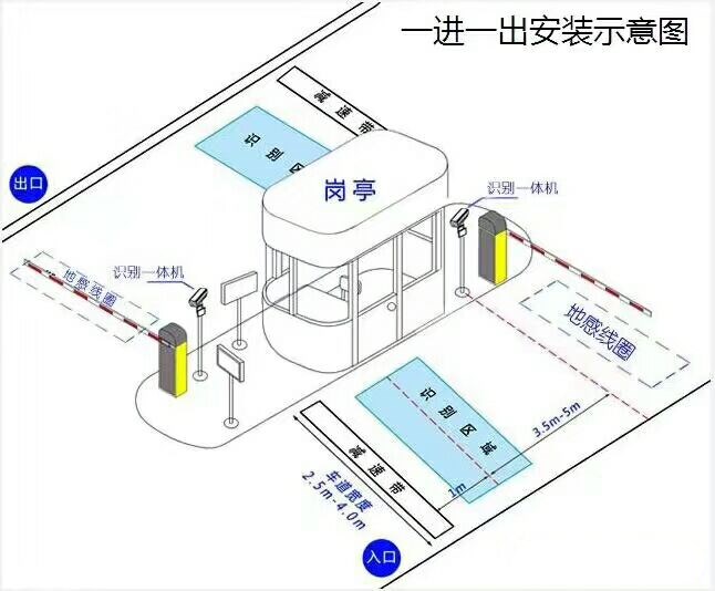 新余高新区标准车牌识别系统安装图