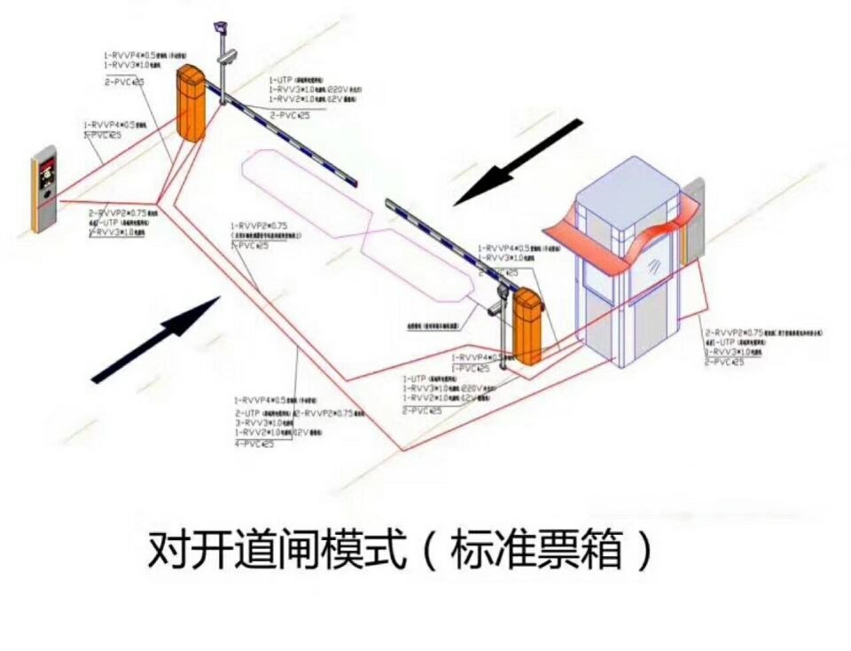 新余高新区对开道闸单通道收费系统