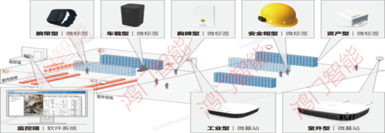 新余高新区人员定位系统设备类型