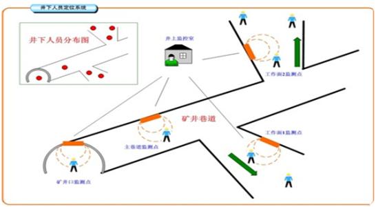 新余高新区人员定位系统七号