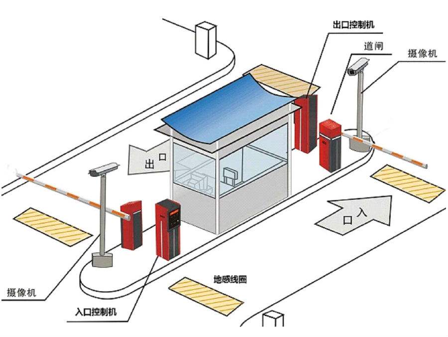 新余高新区标准双通道刷卡停车系统安装示意