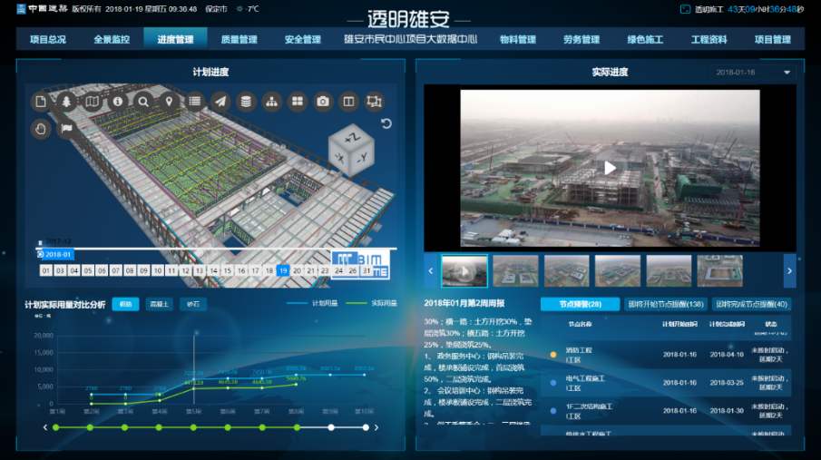 新余高新区工地智慧监控、工地监控、工地监控设备